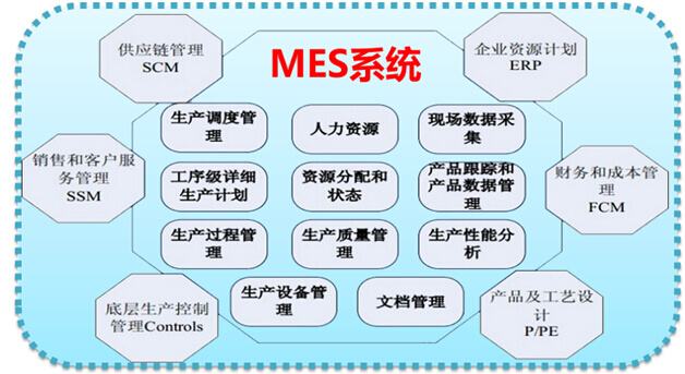 MES系統價格.jpg