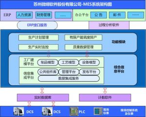 微締四大行業MES系統全系列產品