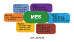 微締機械裝備制造執行系統MES-EM