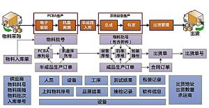 微締MES模具管理軟件解決模具現場管理問題