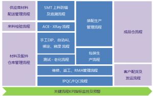 微締電子行業MES系統的選型要點