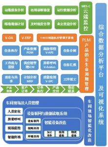 微締裝備制造MES系統工程進度與工程發貨管理