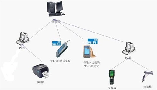 電子MES數據采集.jpg