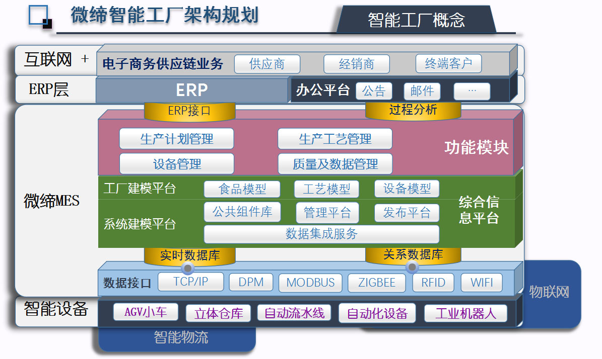 MES系統解決方案