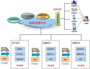 微締裝備制造MES系統十二項核心管理功能