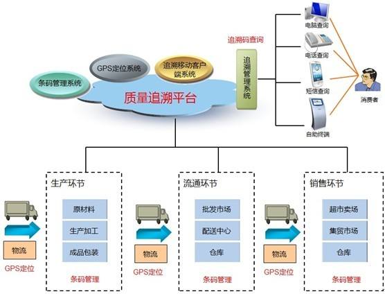 質量信息與追溯管理.jpg