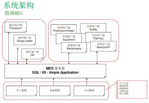 某大型電氣企業裝備制造MES系統實施功能范圍