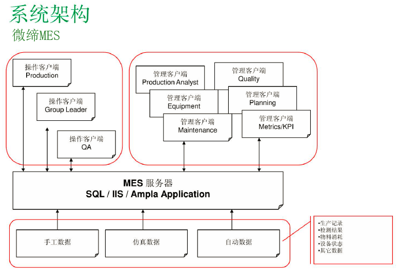 裝備制造MES系統架構.png