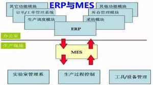 制造企業MES系統與ERP的集成實現信息化建設