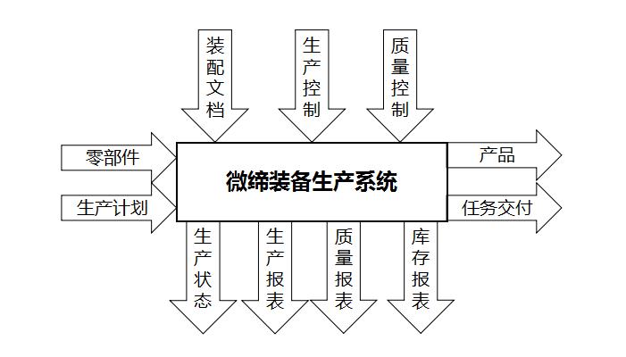 裝備制造業MES.jpg