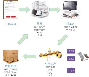 MES系統