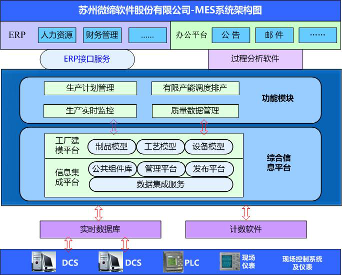 MES系統工廠流程圖.png