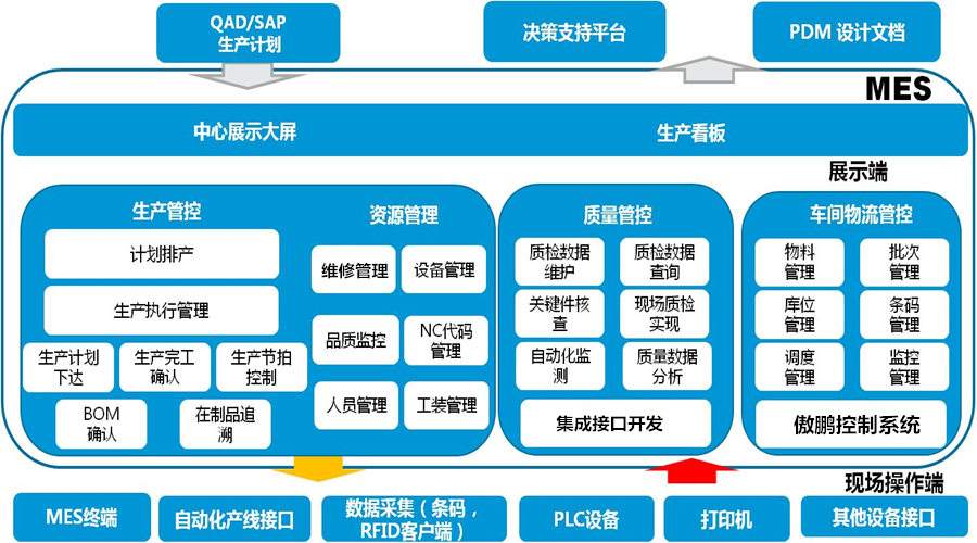 免费欧美日本韩国A∨丨WWW亚洲成人免费色网站丨国产亚洲视频大全分类丨亚洲成人精品在线丨www亚洲久久伊人大香蕉丨日韩国产免费成人网站大全丨亚洲精品日韩成人午夜射精丨亚洲好看的一级A大片在线 MES系統實施步驟.jpg