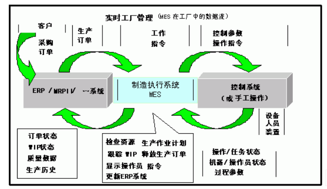 MES系統信息流.png