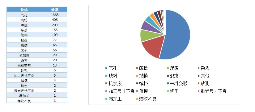 五金生產不良率.jpg