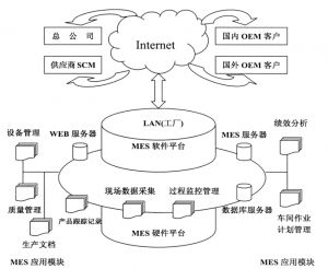 精益生產MES系統到底能為企業做什么？