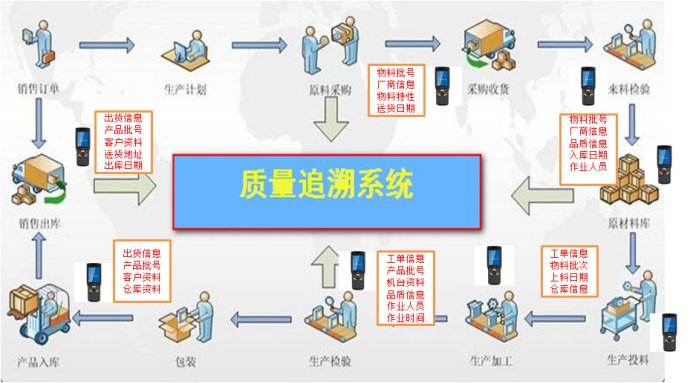 MES質量追溯系統.jpg