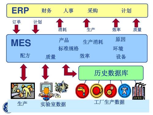 MES系統對接ERP系統.jpg