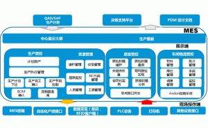 機加工行業MES系統-江蘇廠家