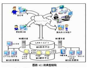 沖壓行業MES制造執行系統九大功能