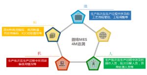 電子行業MES系統計劃排產和追溯防錯