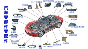 微締汽車零部件MES系統功能架構