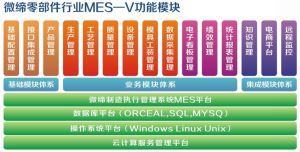 免费欧美日本韩国A∨丨WWW亚洲成人免费色网站丨国产亚洲视频大全分类丨亚洲成人精品在线丨www亚洲久久伊人大香蕉丨日韩国产免费成人网站大全丨亚洲精品日韩成人午夜射精丨亚洲好看的一级A大片在线 精益制造零部件MES系統的功能模塊及解決方案