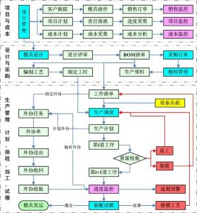 蠕ｮ郛疲ｨ｡蜈ｷ蛻ｶ騾謇ｧ陦檎ｮ｡逅・ｳｻ扈櫪ES-M譬・㊥迚井ｺｧ蜩∝所隗｣蜀ｳ譁ｹ譯・ style=