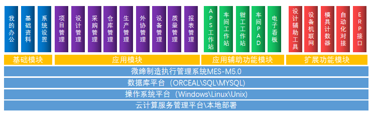 模具制造執行管理系統MES.png