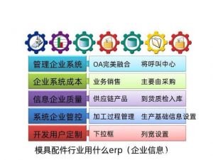 模具生產管理軟件MES系統（模具erp）介紹