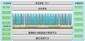 微締模具管理軟件MES執行制造系統