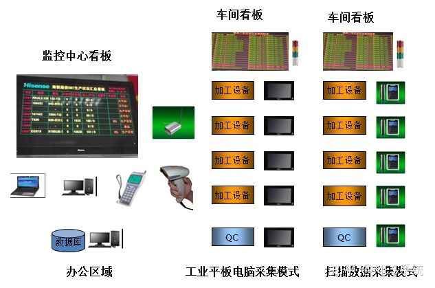 零部件MES數據采集.jpg