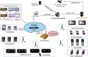 電子MES/電子組裝行業MES系統解決方案