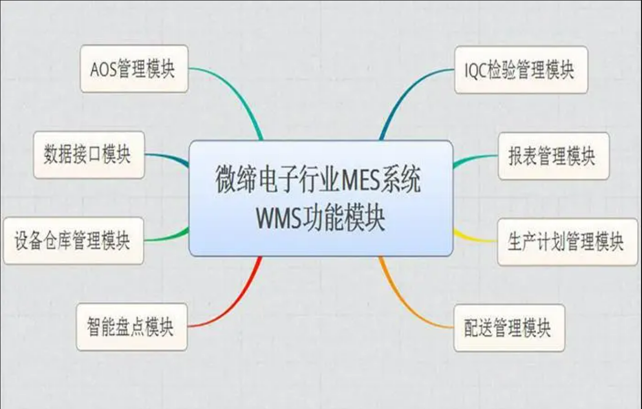 電子行業MES系統.png