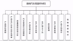 汽車零部件/配件MES系統解決方案