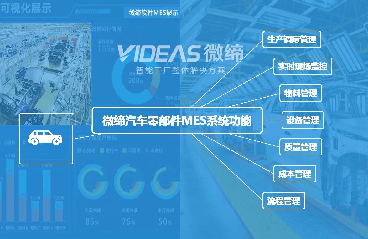 汽車零部件MES系統七大功能.jpg